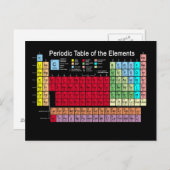 要素の周期表 ポストカード (正面/裏面)