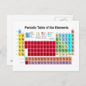 要素の周期表 ポストカード (正面/裏面)