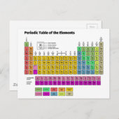 要素の周期表 ポストカード (正面/裏面)