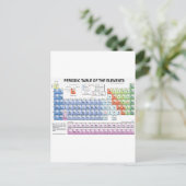 要素の周期表 ポストカード (スタンド正面)