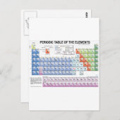 要素の周期表 ポストカード (正面/裏面)