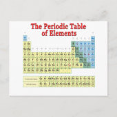 要素の周期表 ポストカード (正面)