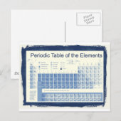 要素の周期表 ポストカード (正面/裏面)