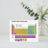 要素の周期表 ポストカード (スタンド正面)