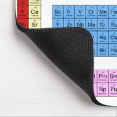 要素の周期表-マウスのマット マウスパッド (コーナー)