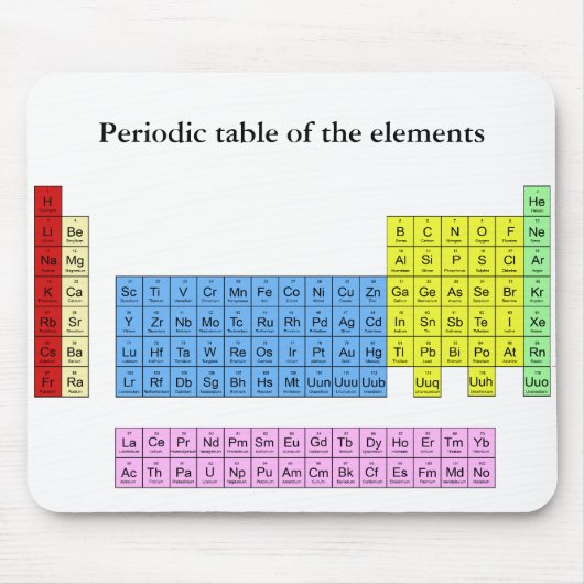 要素の周期表-マウスのマット マウスパッド (正面)