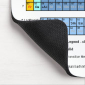 要素の周期表 マウスパッド (コーナー)