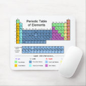 要素の周期表 マウスパッド (マウス)