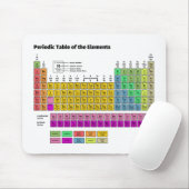 要素の周期表 マウスパッド (マウス)