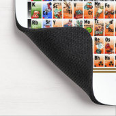 要素の周期表 マウスパッド (コーナー)