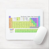 要素の周期表 マウスパッド (マウス)