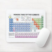 要素の周期表 マウスパッド (マウス)