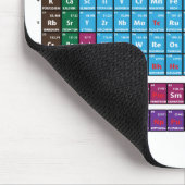 要素の周期表 マウスパッド (コーナー)