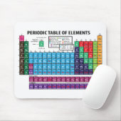 要素の周期表 マウスパッド (マウス)