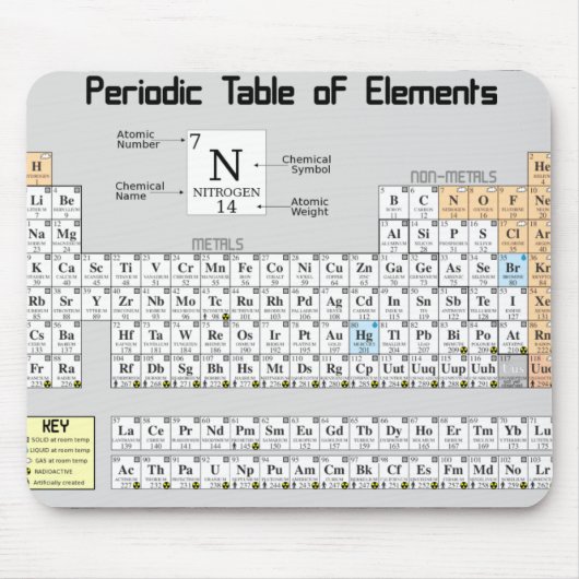 "要素の周期表" マウスパッド (正面)