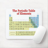 要素の周期表 マウスパッド (マウス)