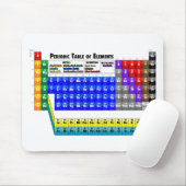 要素の周期表 マウスパッド (マウス)