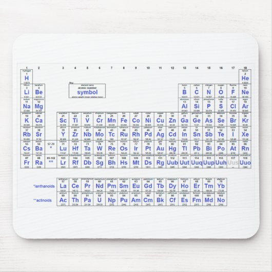 要素の周期表 マウスパッド (正面)