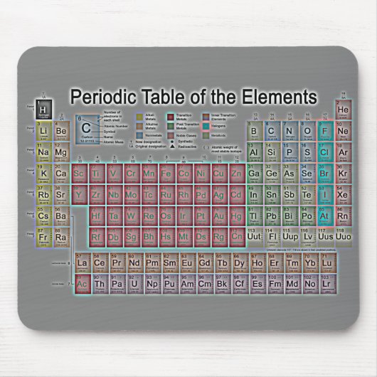 要素の周期表 マウスパッド (正面)