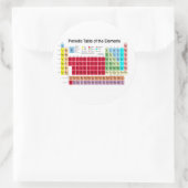 要素の周期表 ラウンドシール (バッグ)