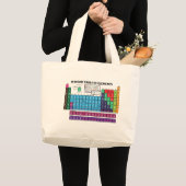 要素の周期表 ラージトートバッグ (正面(商品))