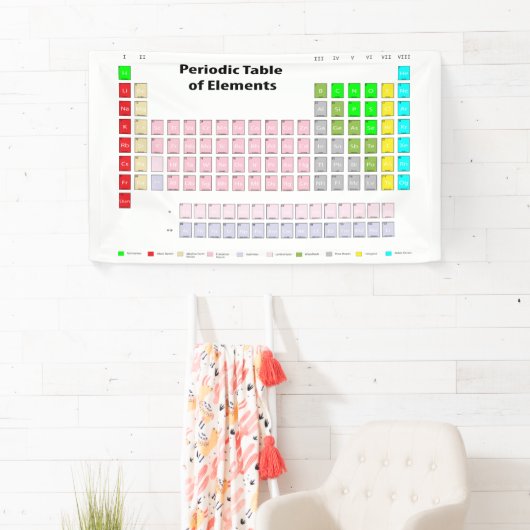要素の周期表 横断幕 (インサイチュ)