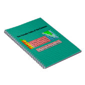 要素の周期表(2016年リビジョン) ノートブック (右側)