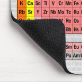 要素の周期表（2016更新） マウスパッド (コーナー)