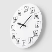 要素の周期表- 2017年 ラージ壁時計 (傾斜)