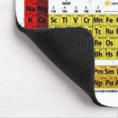 要素の周期表- 2018年 マウスパッド (コーナー)