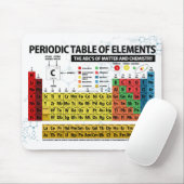 要素の周期表- 2018年 マウスパッド (マウス)