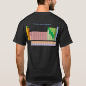 要素の周期表 Tシャツ (裏面)