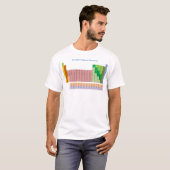 要素の周期表 Tシャツ (正面フル)