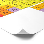 要素の定期的な表ポスター – メンデレエフ ポスター (角)