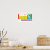 要素の定期的な表ポスター – メンデレエフ ポスター (キッチン)