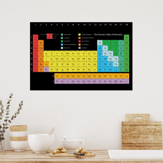 要素の定期的な表ポスター – 暗い背景 ポスター (キッチン)