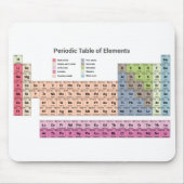 要素の定期的な表マウスパッド マウスパッド (正面)