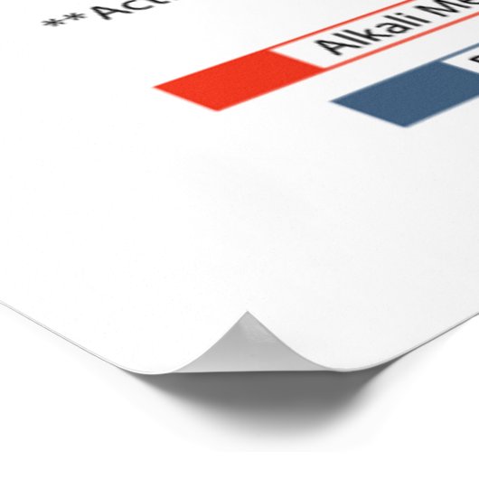 要素の期間表のポスター ポスター (角)