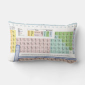 要素のLumbarの枕の周期表 ランバークッション (裏面)