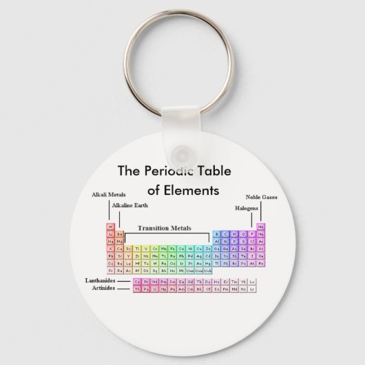 要素のPeriodicTable、Periodicテーブル キーホルダー (正面)