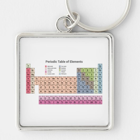要素キーチェーンの周期表 キーホルダー (正面)