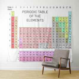 要素タペストリの周期表 タペストリー