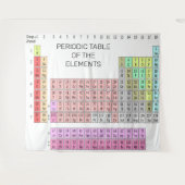 要素タペストリの周期表 タペストリー (正面(横))