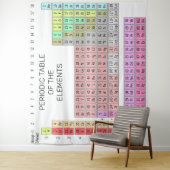 要素タペストリの周期表 タペストリー (インサイチュ)