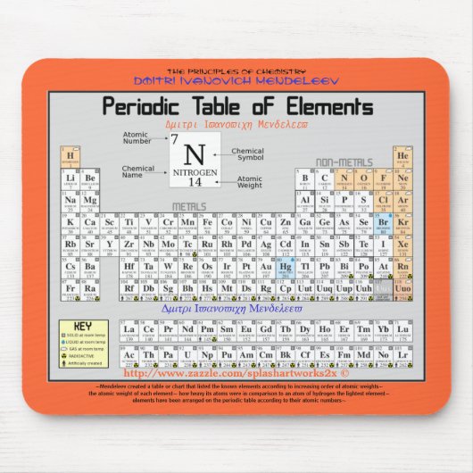 要素M. Padの化学周期的なテーブル マウスパッド (正面)