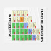 見通しの系図学の家族関係 フリースブランケット (正面(横))