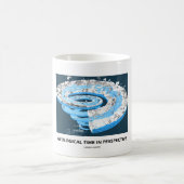 見通し(地質年齢)の地質年代 コーヒーマグカップ (中央)