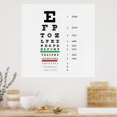 視床科医のためのスネレンの視力表 ポスター (キッチン)