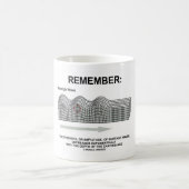 覚えて下さい: Rayleigh波の強さの広さ コーヒーマグカップ (中央)