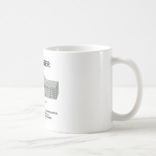 覚えて下さい: Rayleigh波の強さの広さ コーヒーマグカップ